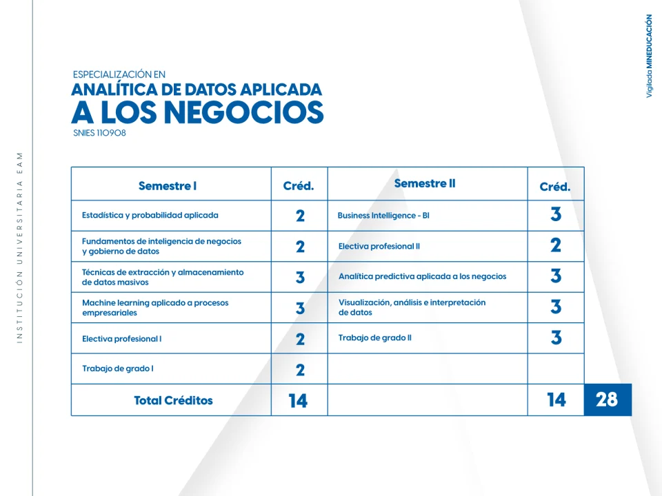 Plan de estudios Especialización en Analítica