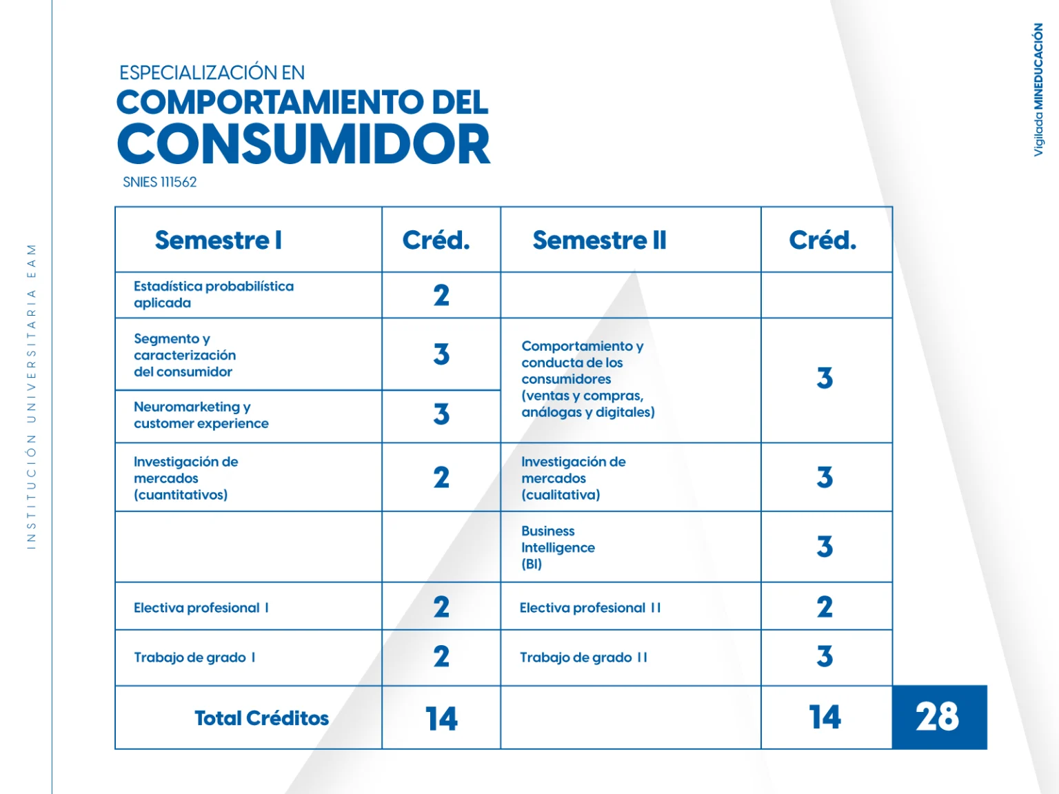 Plan de estudios Comportamiento del Consumidor
