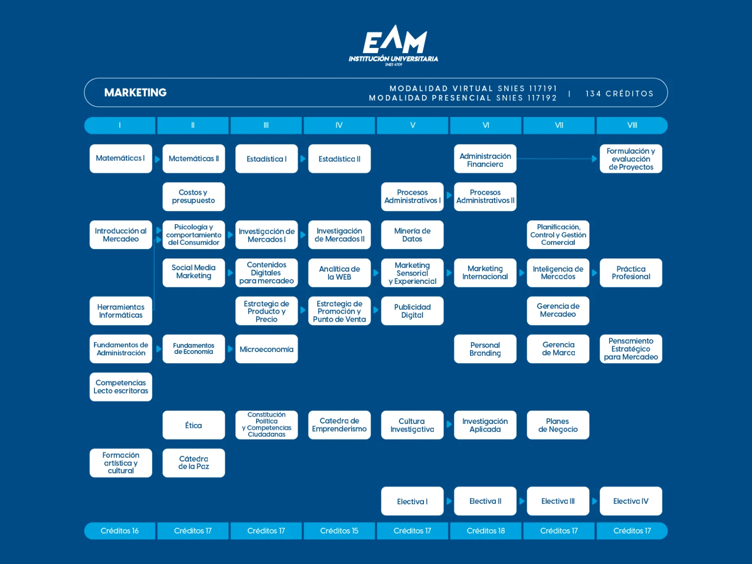 Plan de estudios Marketing